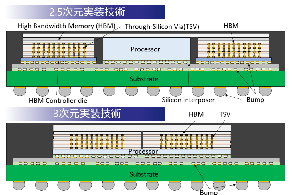 電子デバイスグループ紹介図