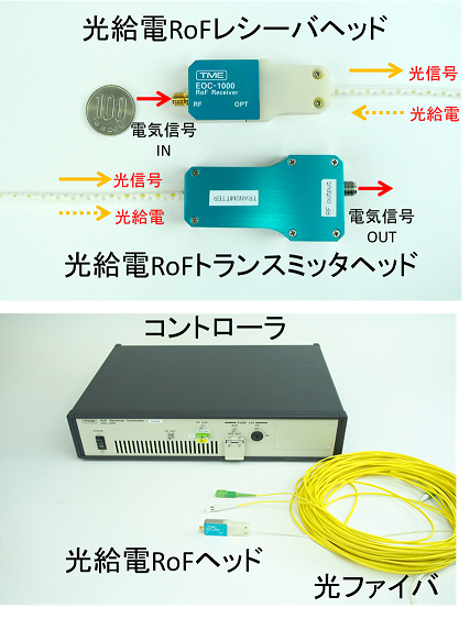 次世代EMC計測用光伝送システムの開発