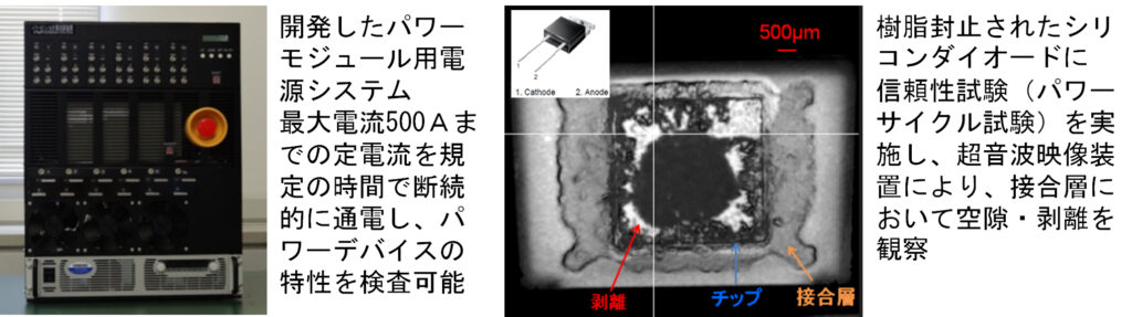 実装、評価（パワーエレクトロニクス）