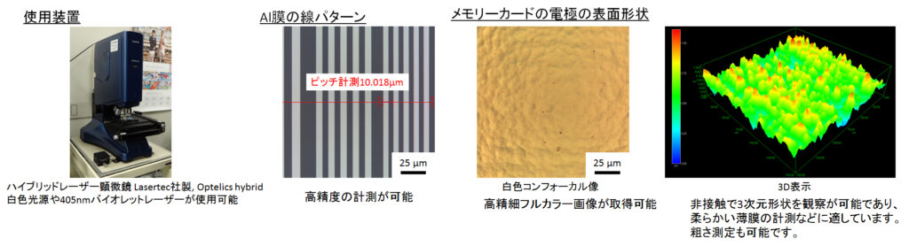 レーザー顕微鏡による非接触での表面形状計測