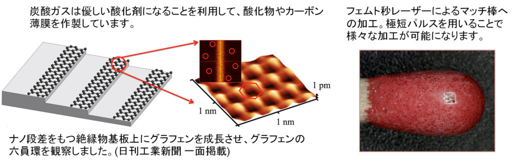 薄膜作製技術と微細加工など