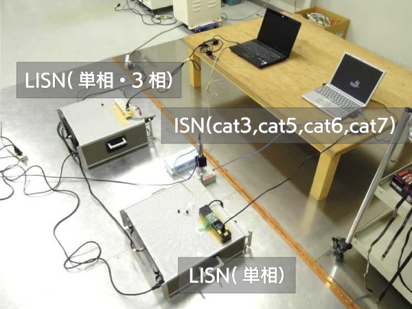 周波数：（9kHz）150kHz～30 MHz