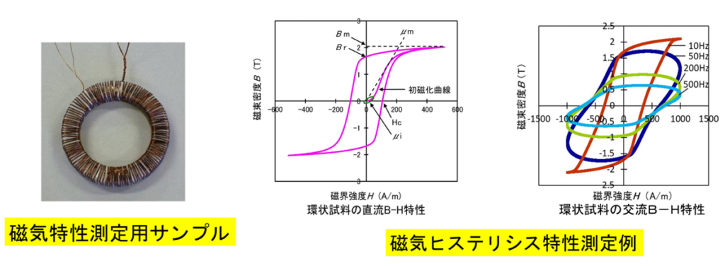 磁気特性測定（B-H曲線、磁気定数、磁歪）