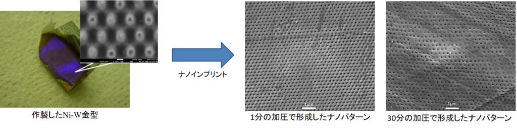 めっきで作製した金型を用いたアルミナノインプリント