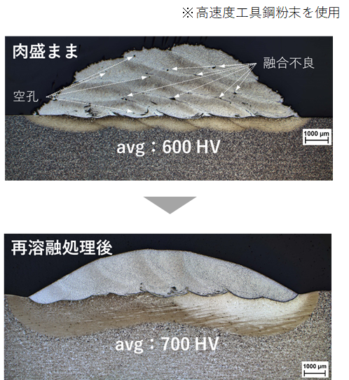 再溶融処理前後の肉盛層の断面