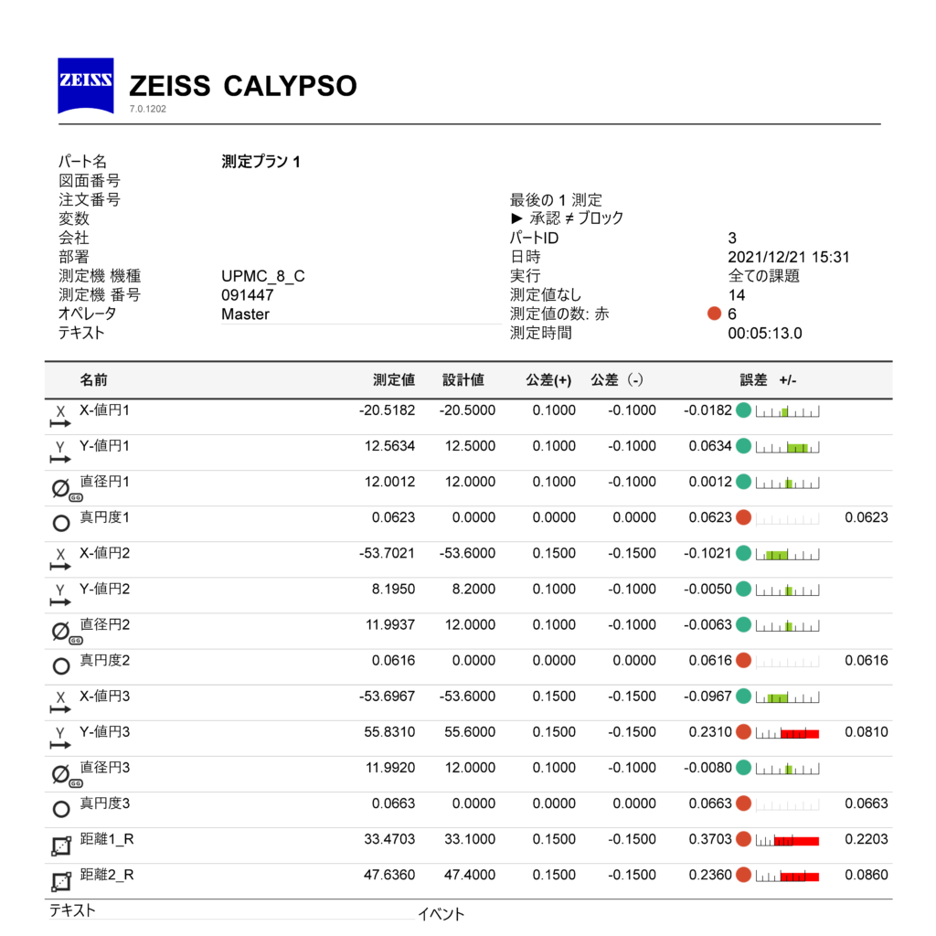 図3　寸法測定事例