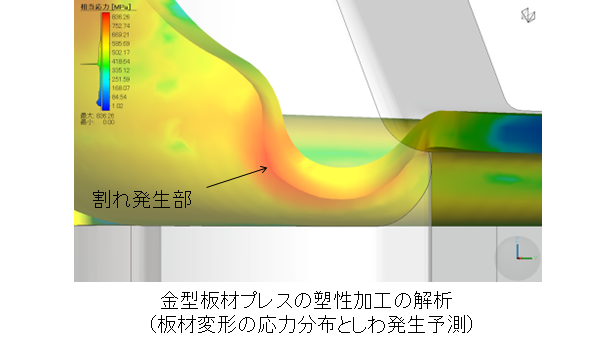 金型板材プレスの塑性加工の解析