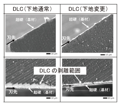 CFRP切削後のDLC被覆工具の刃先の様子