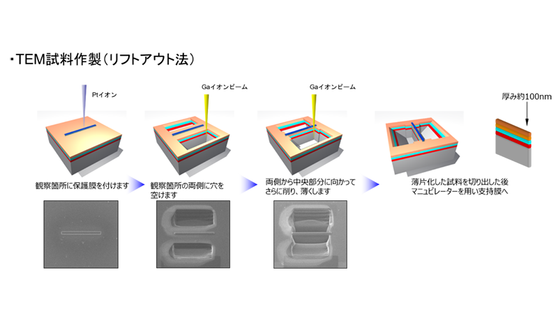 集束イオンビーム装置（FIB-SEM/EDS）利用例②