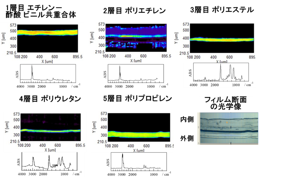 図　多層フィルムの測定結果