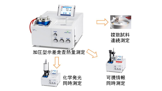 加圧型示差走査熱量測定システム