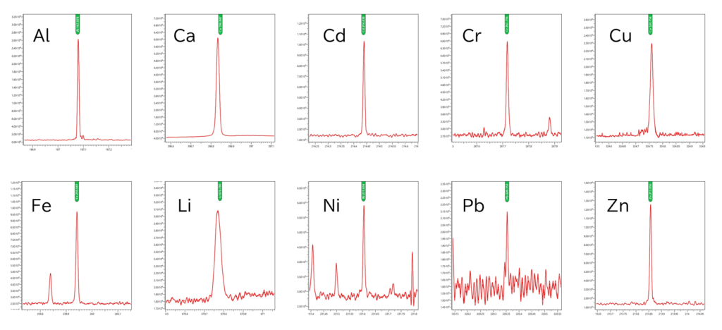 図 3. ICP-OES での測定結果（Al, Ca, Cd, Cr, Cu, Fe, Li, Ni, Pb, Zn）