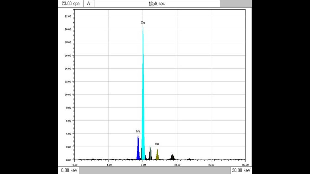 微小部蛍光Ｘ線分析（XRF）