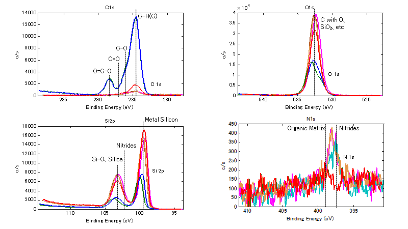 Ｘ線光電子分光分析（走査型・XPS）表面分析（ワイドおよびナロースキャン）