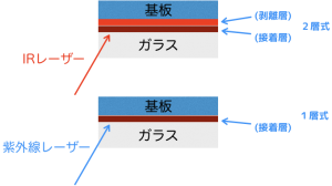 貼り合わせの構造