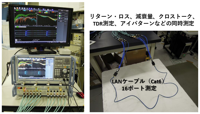 ネットワークアナライザ（回路定数・測定解析システム）