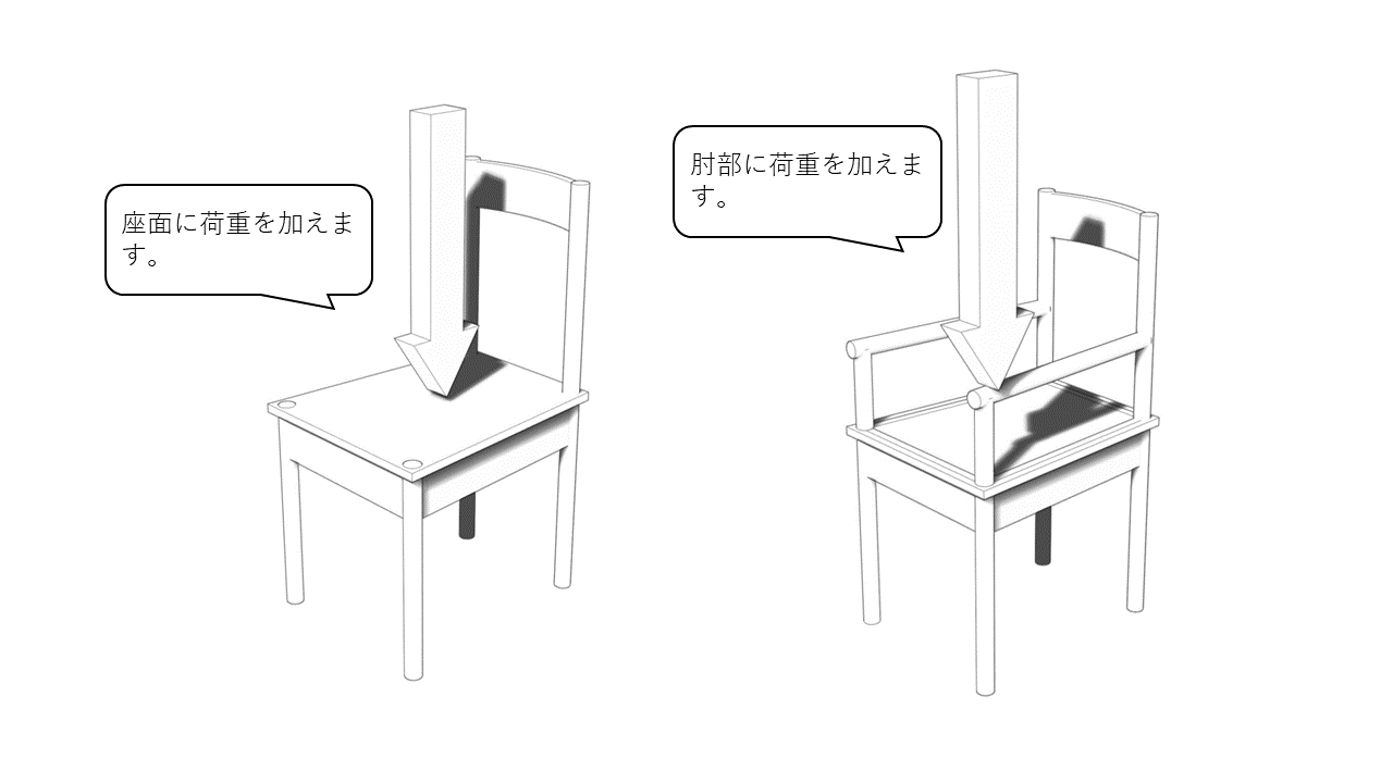 垂直過重下の強度試験