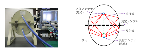 2焦点型扁平空洞法の測定冶具