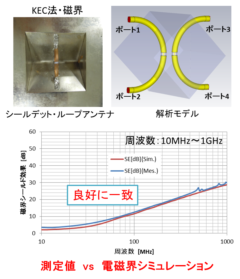 電磁波シールド（KEC法・磁界）