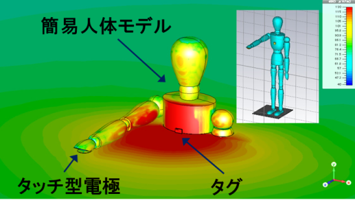 人体通信（電界型）