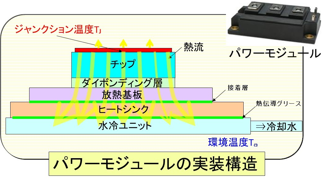 熱過渡解析によるパワーデバイスの放熱特性評価