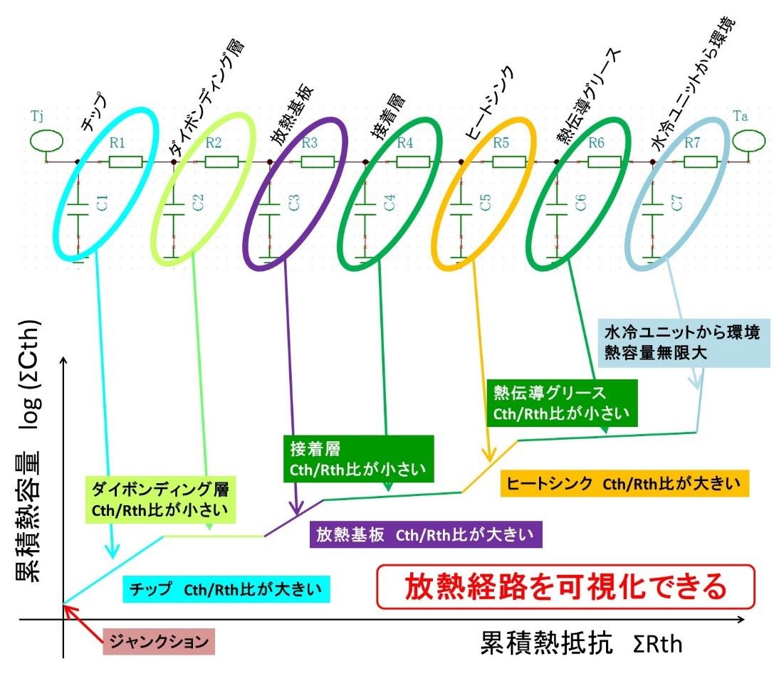 図2　構造関数と熱回路