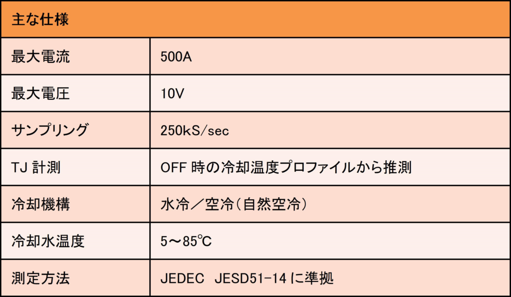 熱抵抗測定システムの仕様