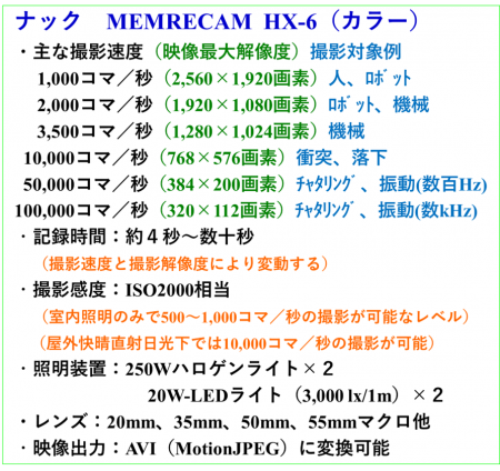 高速度カメラの詳細