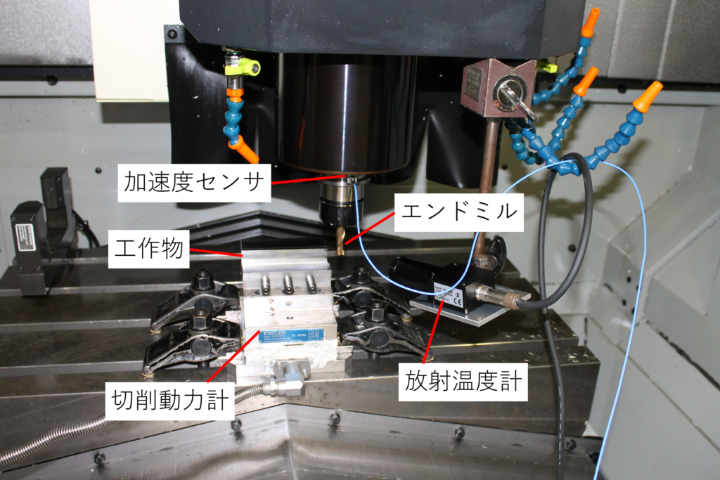 図1　エンドミルによる切削試験の様子　