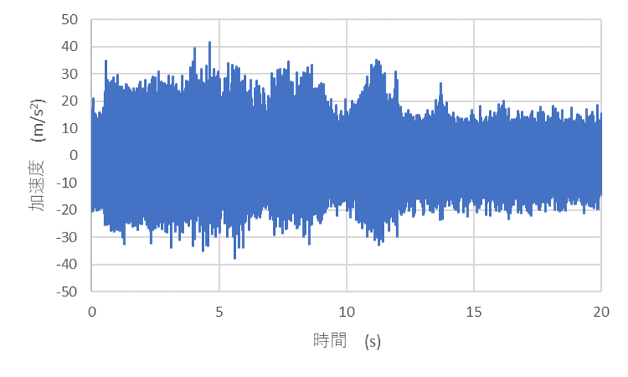 図4　加速度の測定例