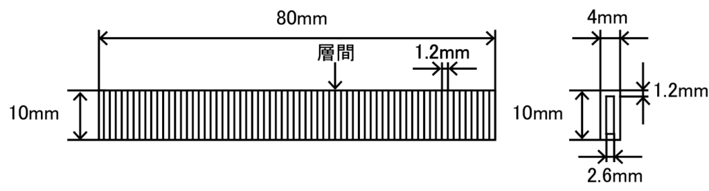 図1　短冊型試験片寸法