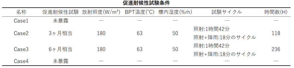 表２　促進耐候性試験条件