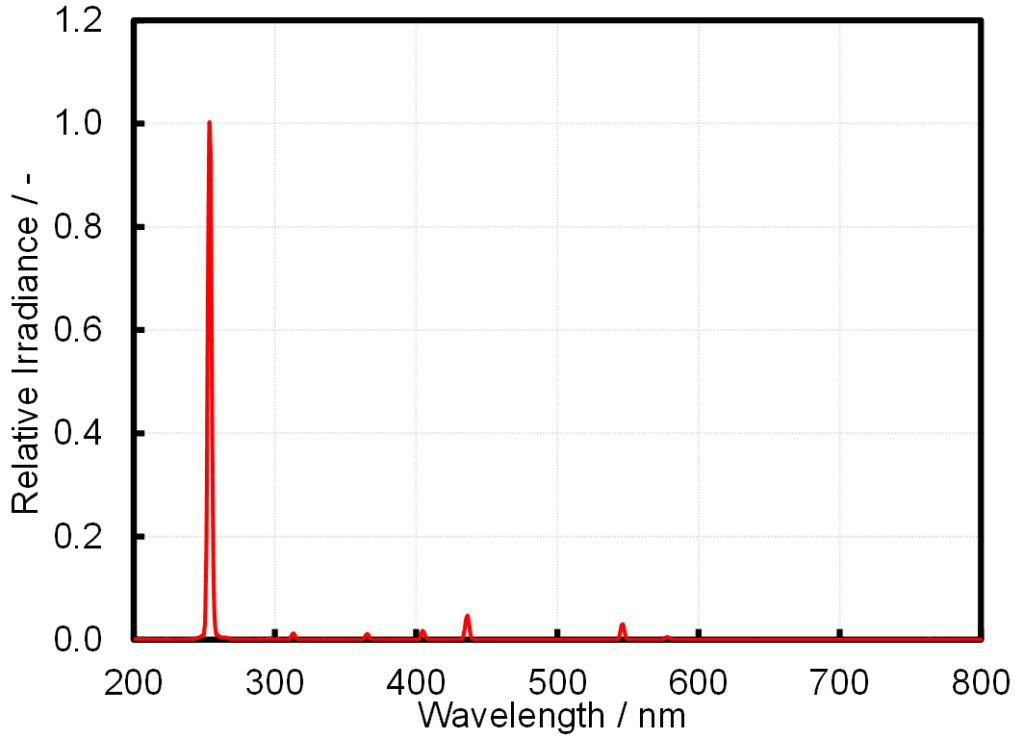 殺菌灯のスペクトル測定結果