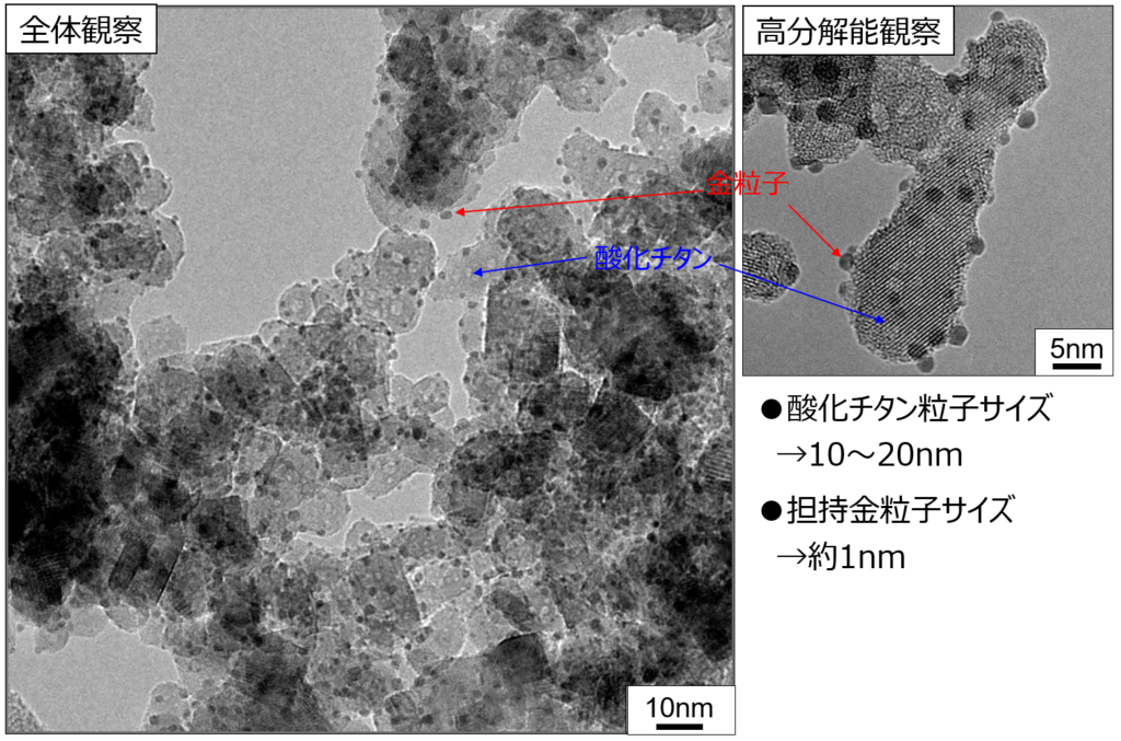 金粒子担持酸化チタンTEM像
