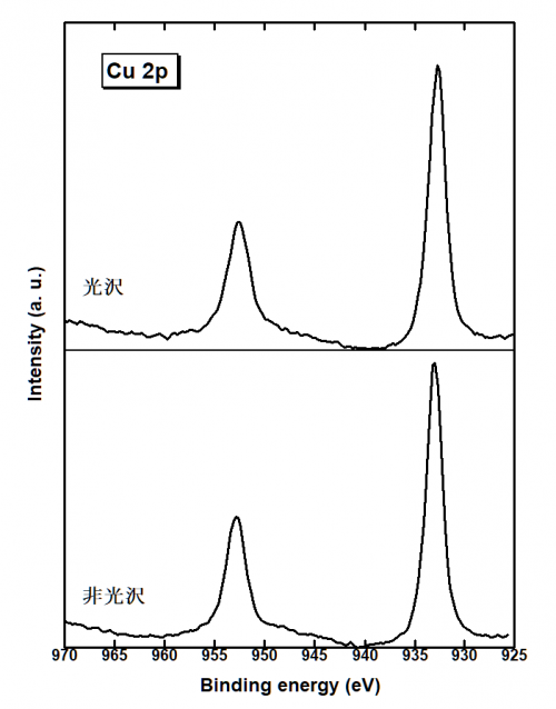 Cu2p光電子スペクトル
