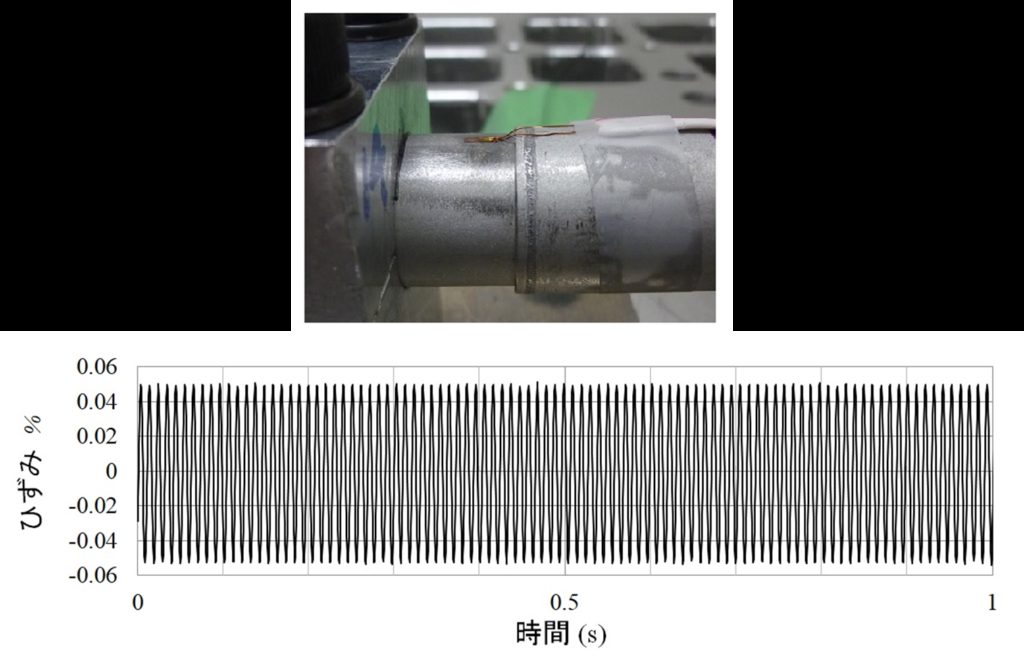 加振中の継手部近傍のひずみ