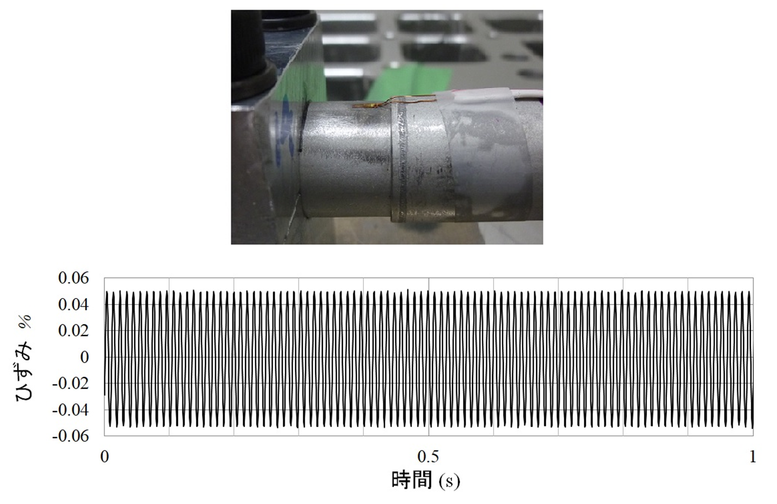 振動試験機を用いた溶接パイプの疲労特性評価