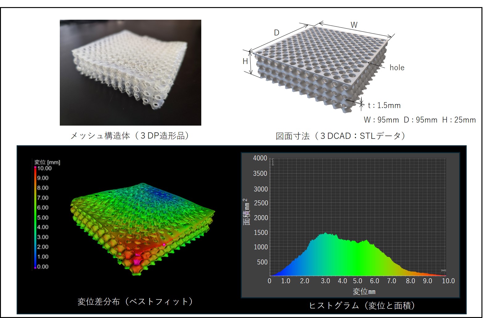 X線CTを用いた３Dプリンタ造形品の設計値と実測値の変位差比較の解析