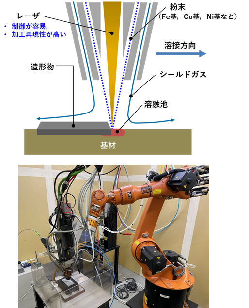 LMDの概略と外観