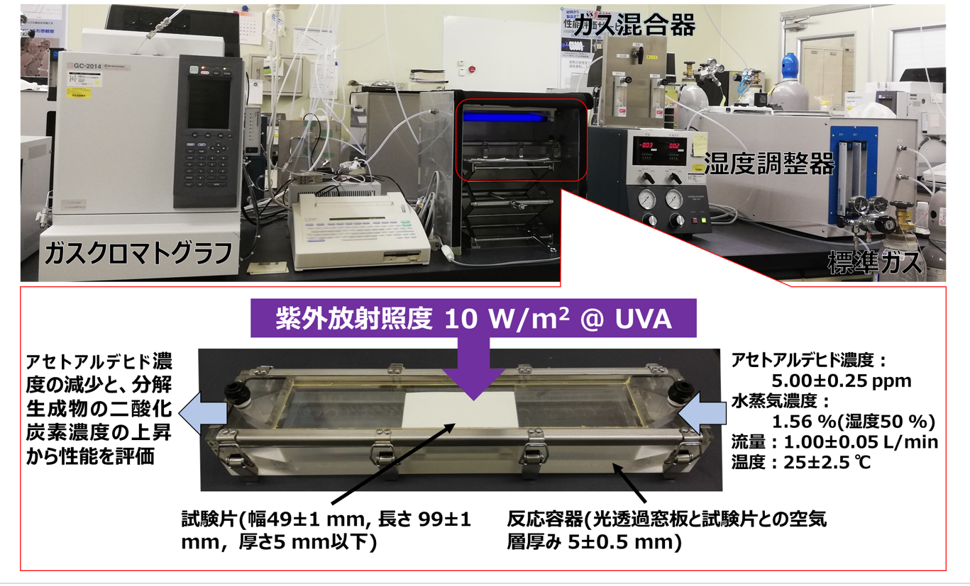 光触媒材料のアセトアルデヒド除去性能試験　