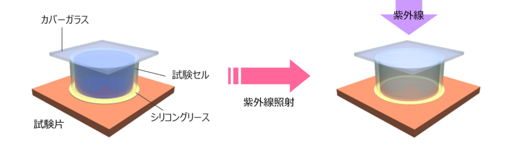 光触媒材料のセルフクリーニング性能試験、湿式分解性能