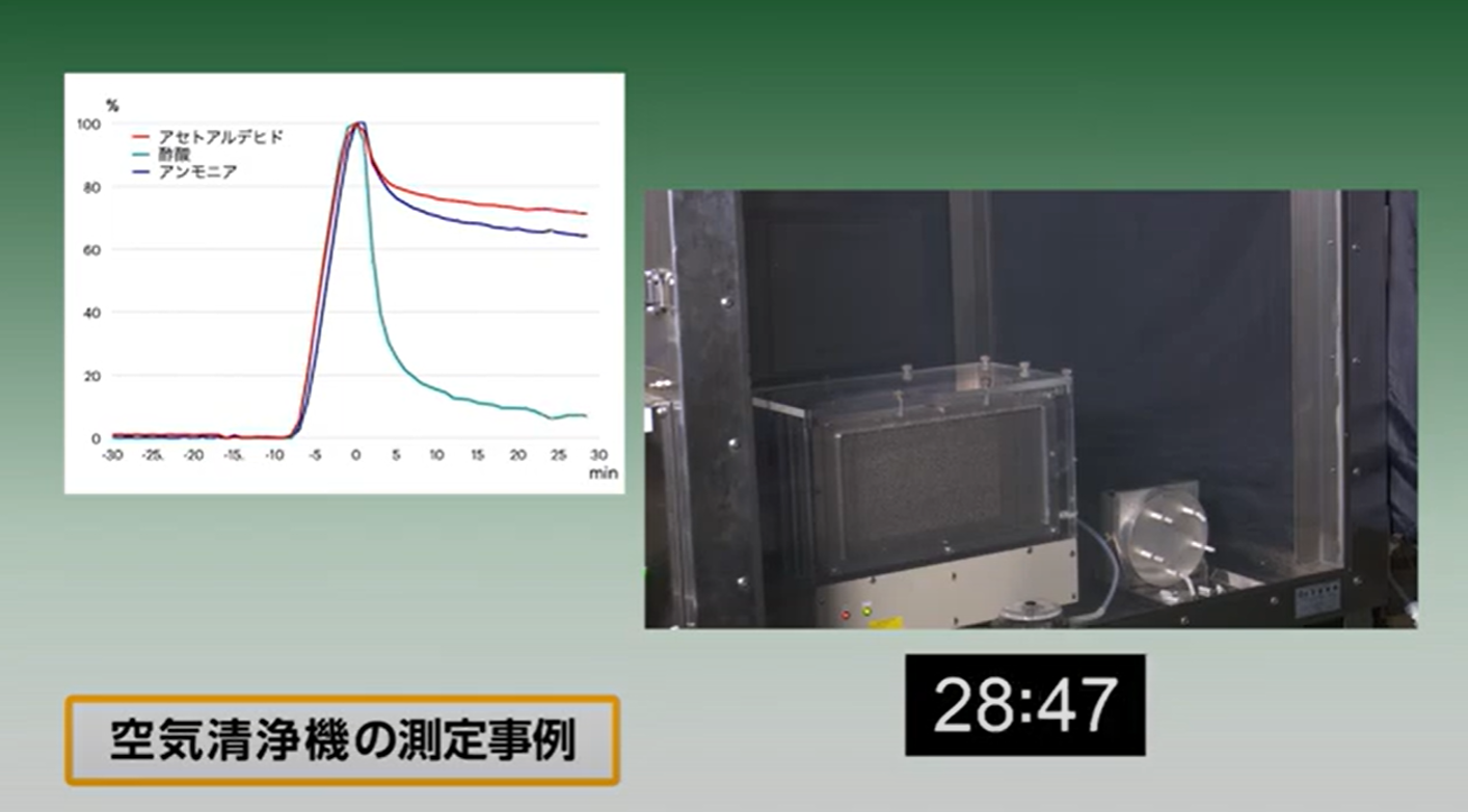 図3　空気清浄機によるたばこ煙成分の脱臭試験（JEM1467準拠）