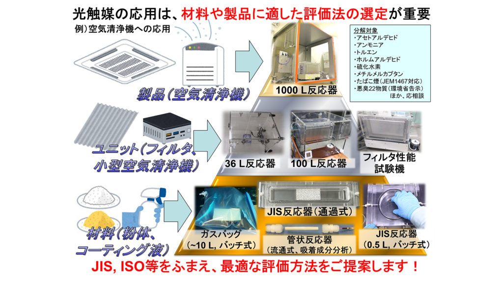 その他光触媒性能試験