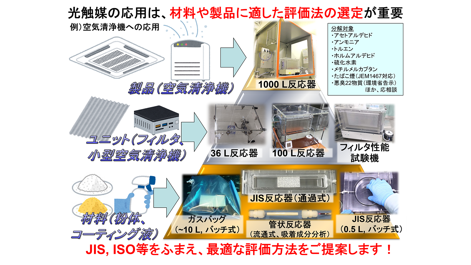 その他光触媒性能試験