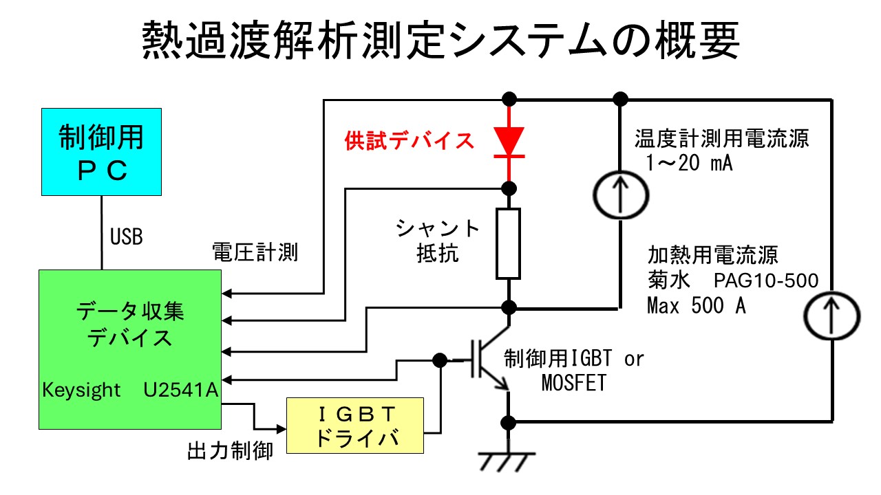 熱過渡解析測定システムの概要